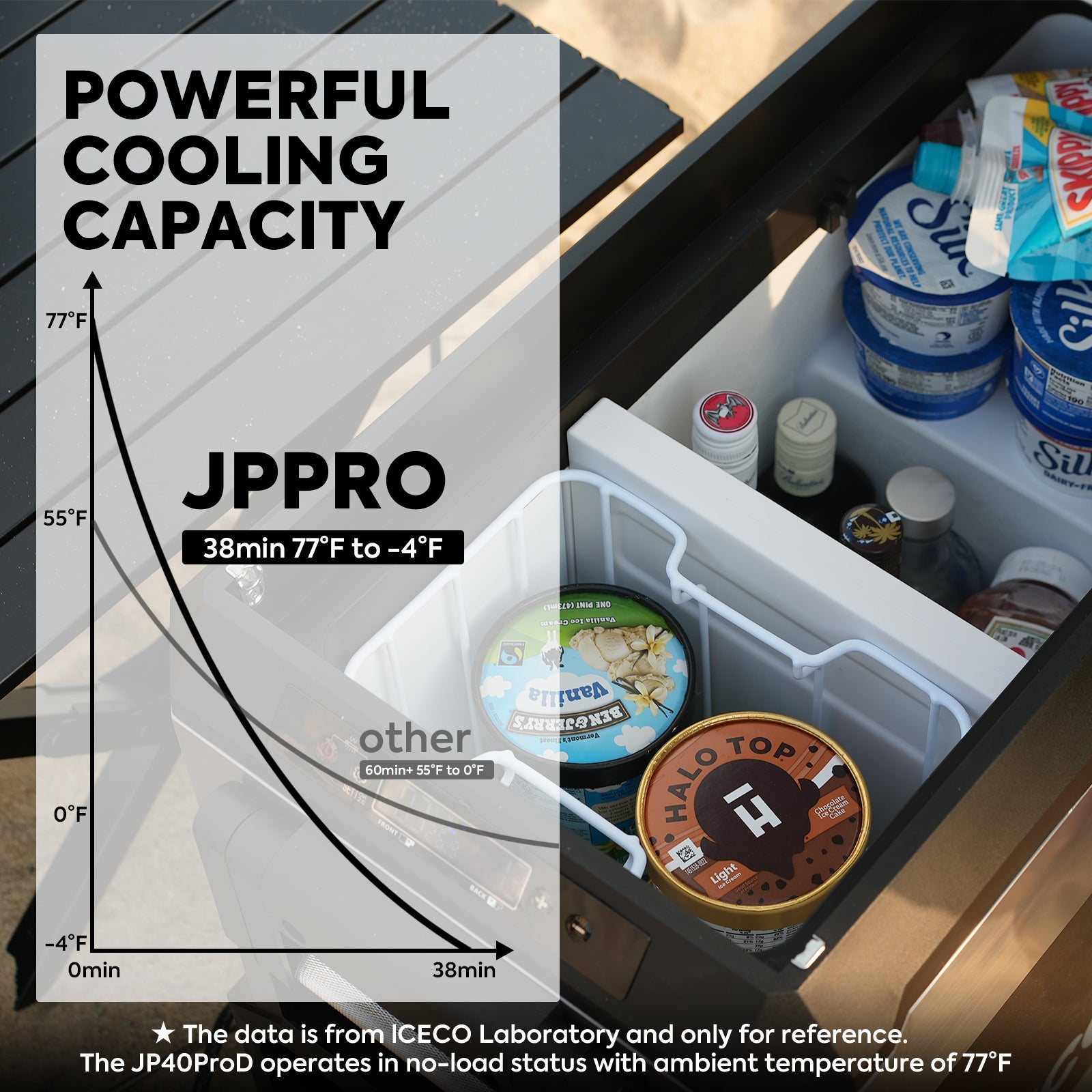 JP Pro Series 40/51QT Dual Zone Wheeled Car Fridge With Cover-SILVER | ICECO