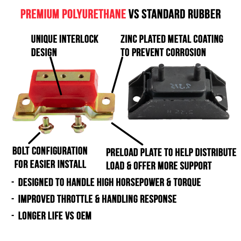 Features and Benefits