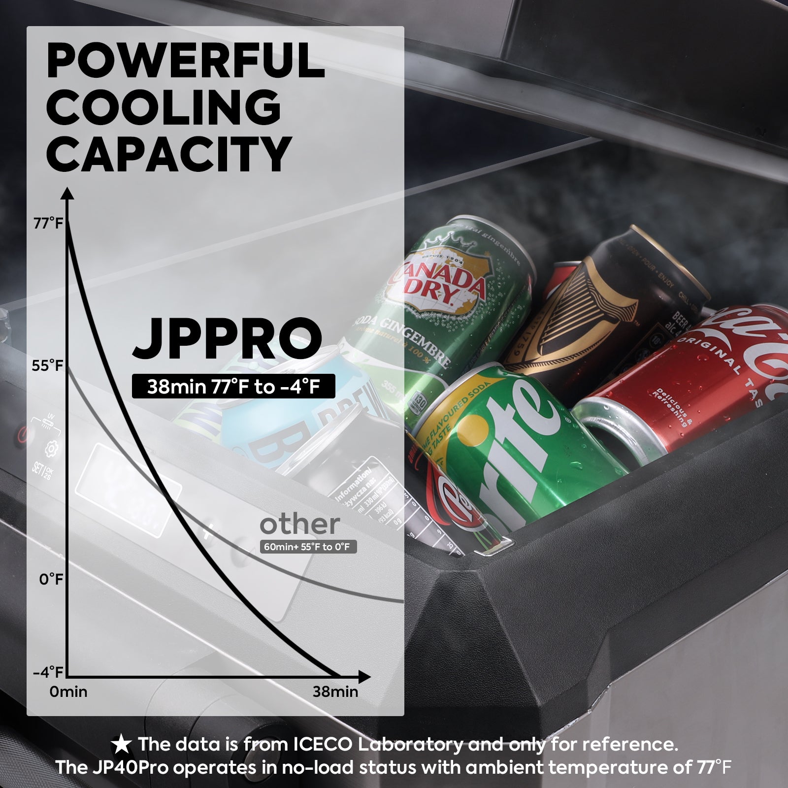 JP Pro Series 40/50QT Wheeled Portable Freezer Car Fridge With Cover | ICECO
